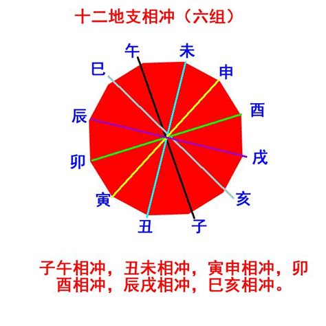 辰戌冲化解|八字辰戌相冲会有哪些后果 八字辰戌相冲怎么化解